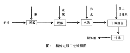 精炼内页